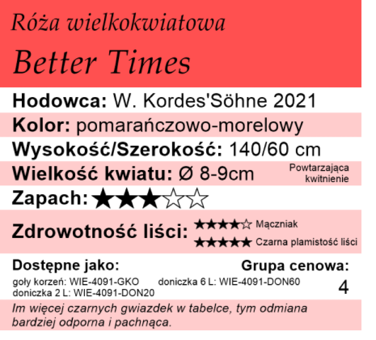 Cechy róży Better Times